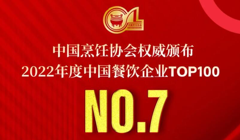 2022年度中國餐飲企業(yè)TOP100第七名，朝天門餐飲控股集團(tuán)連續(xù)11年獲此殊榮！