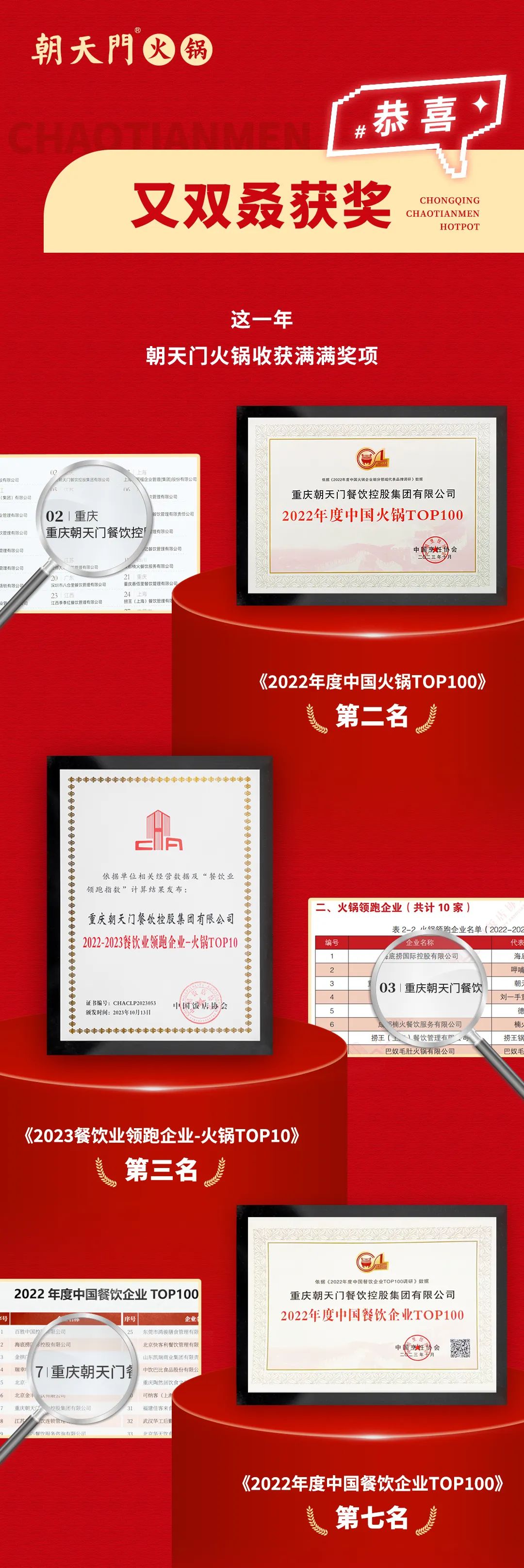 回眸2023 | 朝天門火鍋年度總結！
